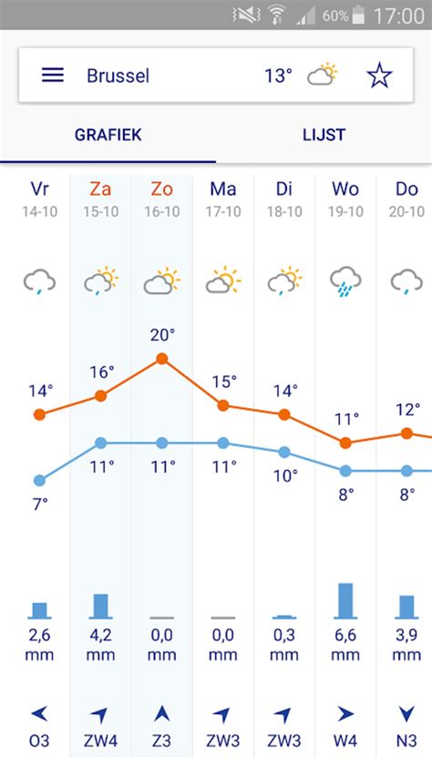 windsnelheden belgie|Buienradar.be